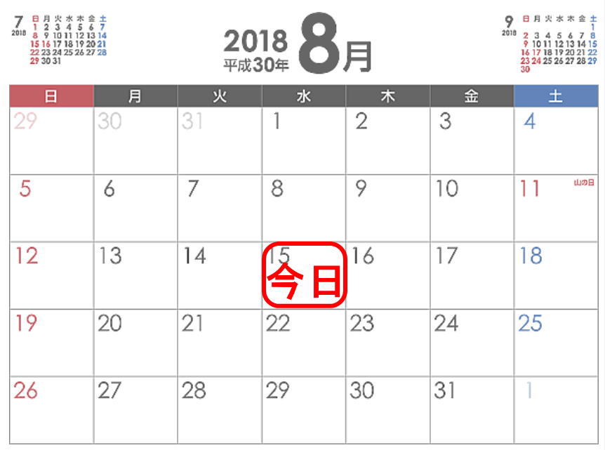 ブログ開設1か月目のアクセス状況を記す