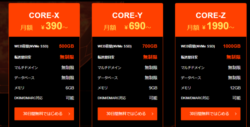コアサーバー評判と実測データで徹底検証！core serverのV1とV2プラン比較、レンタルサーバーとしての性能評価、ワードプレスでの使い方まで20年利用者が解説するコアサーバーとは何かの完全ガイド